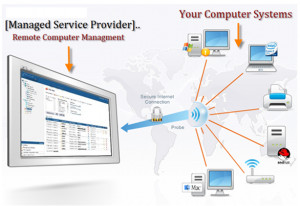 managed-service-providers-remote-monitoring-services-586-px__.png
