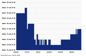 stock market com exxon mobil stock quote marketwatch exxon mobil stock ...