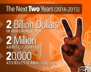 Ambit Energy In 2014-2015: $2 billion annual revenue, 2 million ...