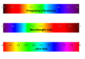 Wavelength Picture Slideshow