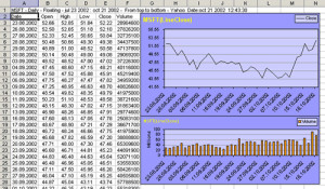 DownloaderXL provides advanced charting capabilities, generating ...