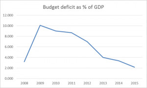 Well, Hal Varian of Google got in touch with me, and said,”We can do ...