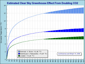 and I made my own once: