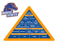 Search Results for: John Wooden Success Pyramid
