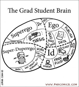 ... Grad Students Brain, Grad Schools, Phd Comic, Schools Psychology Humor