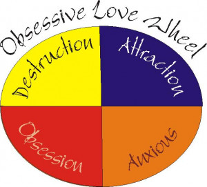Confusing Love with Obsession? Know the Warning Signs