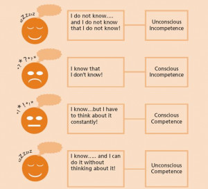 ... most-used models in my toolbox is the 'Unconscious Competence' Model