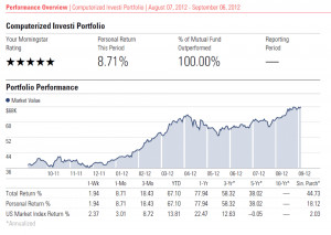 MARKETWATCH MY PORTFOLIO NOT WORKING