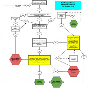 Quotes About Freedom Of Speech