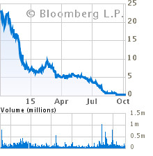 Current Stock Chart for NEW SOURCE ENERGY PARTNERS L (NSLP)