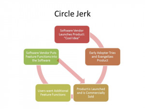 Circle Jerk: A group discussion or activity between like-minded ...