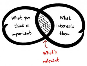 ... Learning Blog - create relevant content for interactive elearning