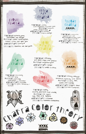 Click to download the chakra color theory poster !