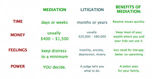 Colin Family Mediation Group LLC