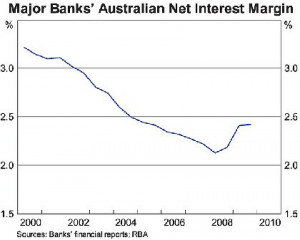 Bankwest margins go up 'thanks to big bank dominance'
