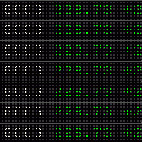 Screenshots of Led Stock Quotes Ticker Java Applet