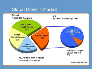Global Nephrology- Dialysis in India