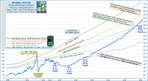 long term oil price chart