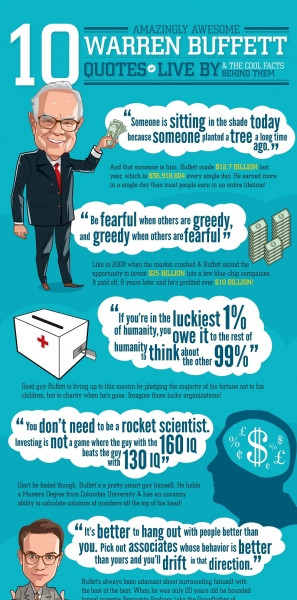 10 Amazingly Awesome Warren Buffett Quotes to Live By & The Cool Facts ...