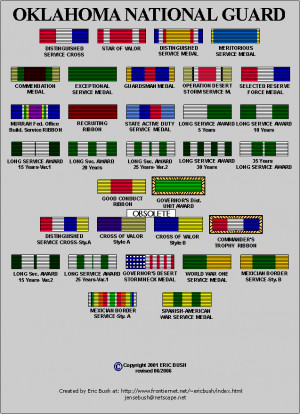 Army National Guard State Ribbons