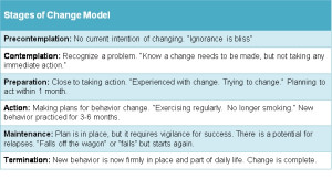 Stages of Behavior Change Model