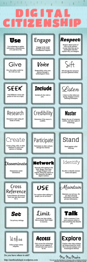 Digital Citizenship- Nine Elements