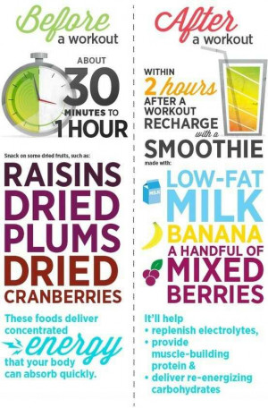 before and after workout snacks follow me for more thinspo with quotes