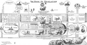 Define Revelation Bible