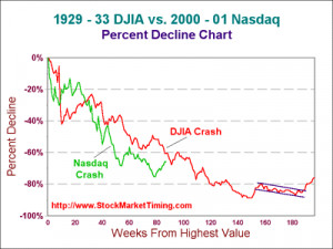 Free Nasdaq Stock Quotes
