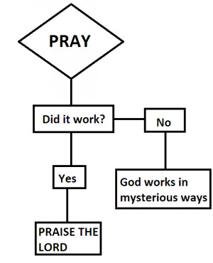 Prayer flowchart
