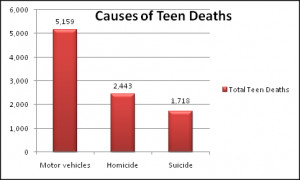 Teen Suicide Statistics 2013 United States