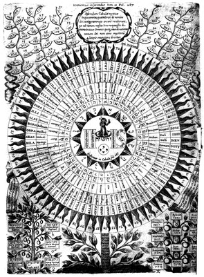 295px-Kircher-Diagram_of_the_names_of_God.png