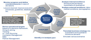 Strategic-Workforce-Planning.jpg