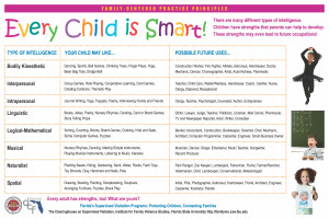 This next poster addresses how each child is smart is his or her own ...