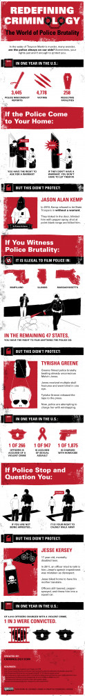 Police Brutality Statistics In The US [Pic]