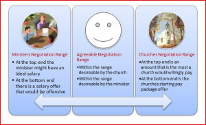 Low Salary Can Be Difficult For A Minister