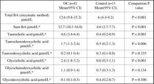 Proceedings of The Physiological Society