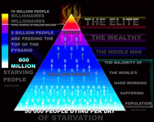 The power pyramid is probably the most inaccurate display of how power ...