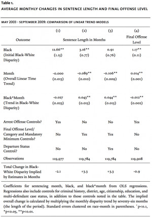 Judges might become less willing to makefindings of fact that diverge ...