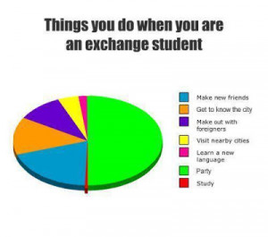 Living On The Highway Of Life