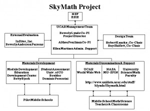 Mathematical measurement chart Quad Ocean Group