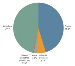 am available for children's parties, by the way.