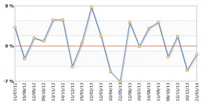 Australia Westpac Consumer Confidence/sentiment (s.a.) for January: -1 ...