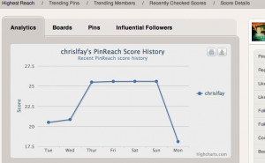 ... being those stats will not be shown. We will post a followup. Source