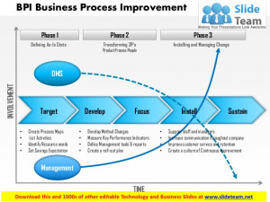 Process Improvement Powerpoint Template