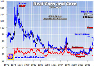 ... crops, such as corn basis is Corn Price Charts from traditional