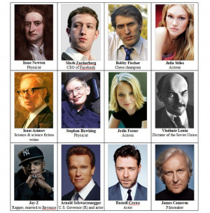 Famous Intj Personality Types