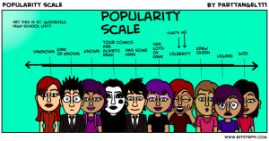 popularity scale