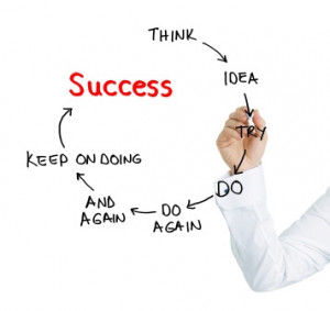 tweet labels success quotes success quotes for business success quotes ...