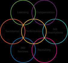 Eric Jacobson On Management And Leadership